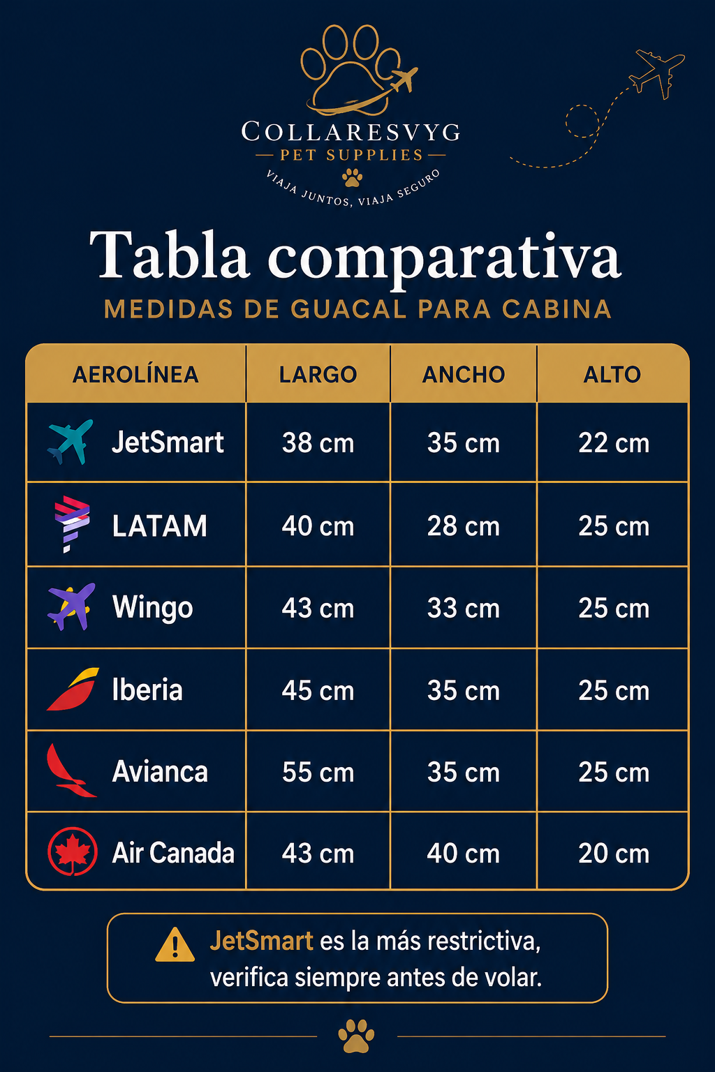 Tabla de medidas aerolíneas